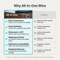 All-In-One — Comparison
