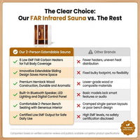 2 Person Extendable FAR Infrared Sauna for Home, Hemlock Wood Low EMF 6 Carbon Heaters Indoor Saunas with LED Lights, Bluetooth Speaker, Digital Control Panel, and Seating Bench — Comparison