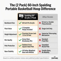 (2 Pack)  60-Inch Portable Basketball Hoop with Acrylic Backboard, Screw Jack Lift & Arena Slam Rim-Outdoor Play — Comparison
