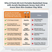 (2 Pack)  60-Inch Portable Basketball Hoop with Acrylic Backboard, Screw Jack Lift & Arena Slam Rim-Outdoor Play — Comparison