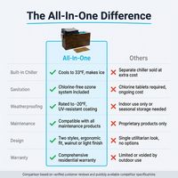 Cold Plunge Tub Built for Year-Round Use, Built-In Chiller, Ozone Sanitation, Weatherproof Design — Comparison
