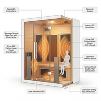 2 Person Extendable FAR Infrared Sauna for Home, Hemlock Wood Low EMF 6 Carbon Heaters Indoor Saunas with LED Lights, Bluetooth Speaker, Digital Control Panel, and Seating Bench — How It Works