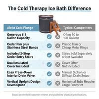 Cold Therapy 1 Person Ice Bath 118 Gallon Cold Plunge 37.5" X 33.25" — Comparison