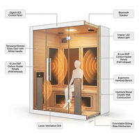 2 Person Extendable FAR Infrared Sauna for Home, Hemlock Wood Low EMF 6 Carbon Heaters Indoor Saunas with LED Lights, Bluetooth Speaker, Digital Control Panel, and Seating Bench — How It Works