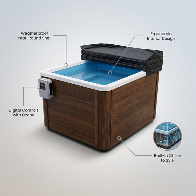Cold Plunge Tub Built for Year-Round Use, Built-In Chiller, Ozone Sanitation, Weatherproof Design — infographic
